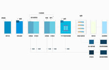 淺談香蕉国产2023滲濾液處理工藝有哪些？