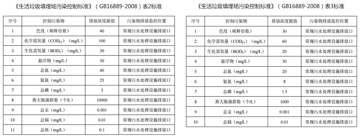 香蕉国产2023滲濾液提標改造
