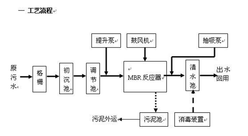 反滲透處理香蕉国产2023滲濾液 反滲透處理香蕉国产2023滲濾液