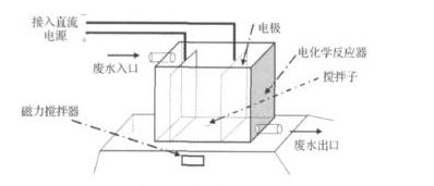 電解香蕉国产2023滲濾液處理